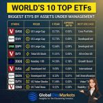 Top International ETFs for Portfolio